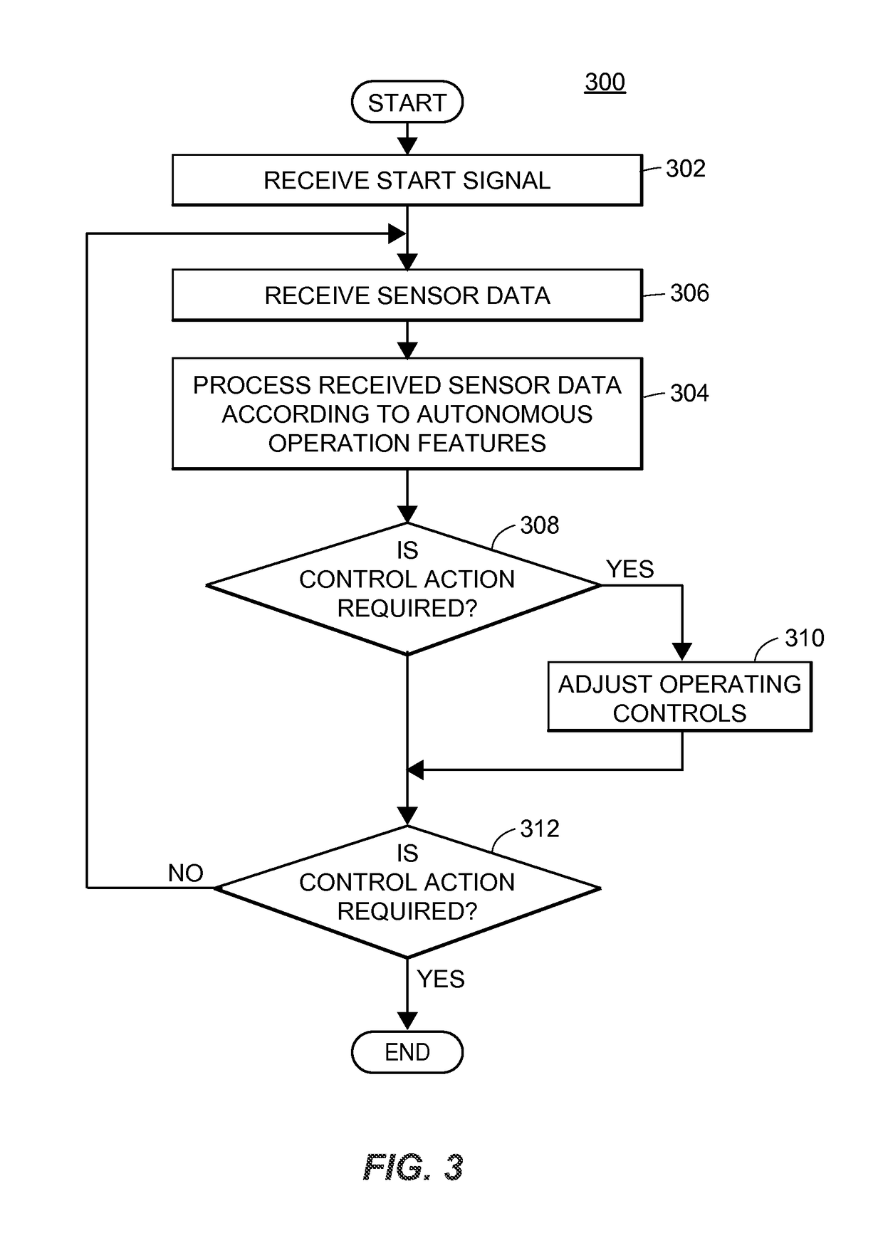 Autonomous vehicle operating style and mode monitoring