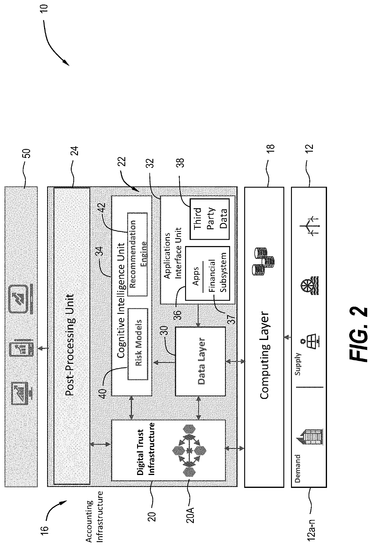 System and method for collecting and storing environmental data in a digital trust model and for determining emissions data therefrom