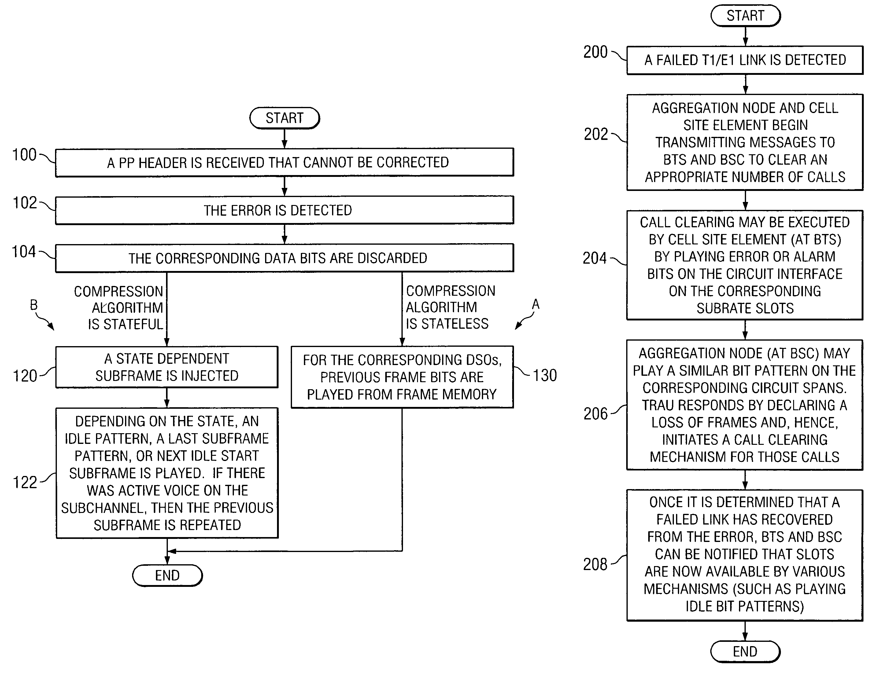 System and method for providing fault and error tolerant communications in a network environment