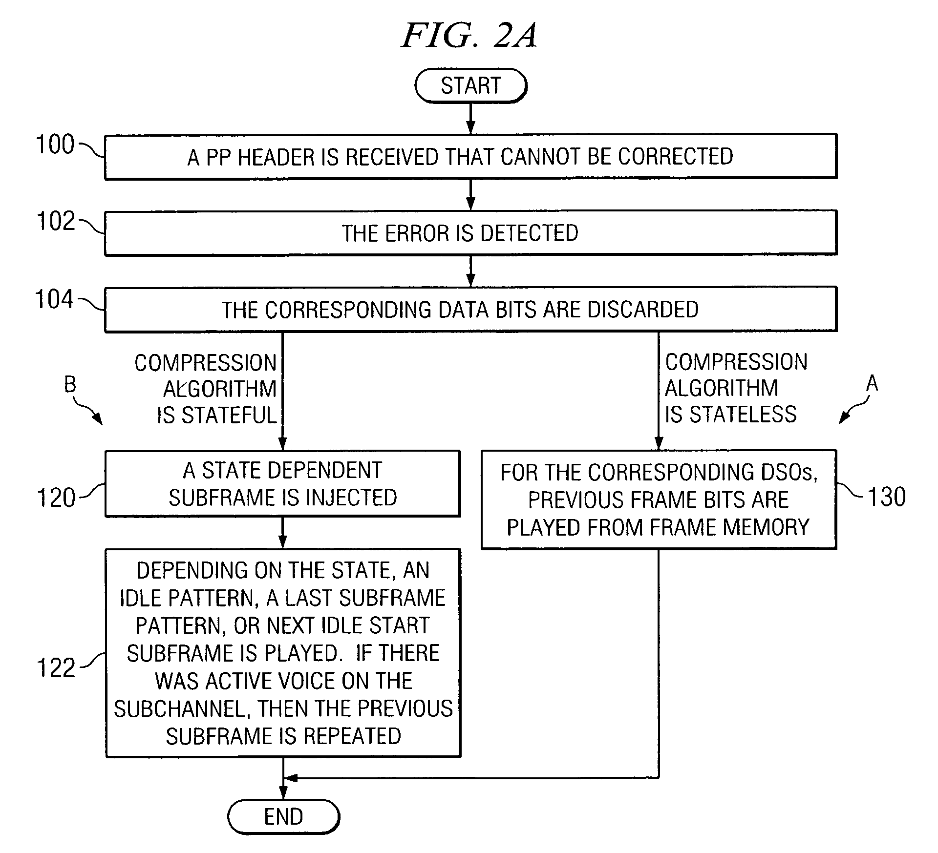 System and method for providing fault and error tolerant communications in a network environment