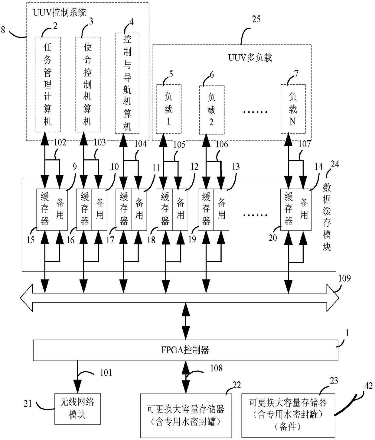 Method for centralized storage and fast unloading of uuv multi-load data