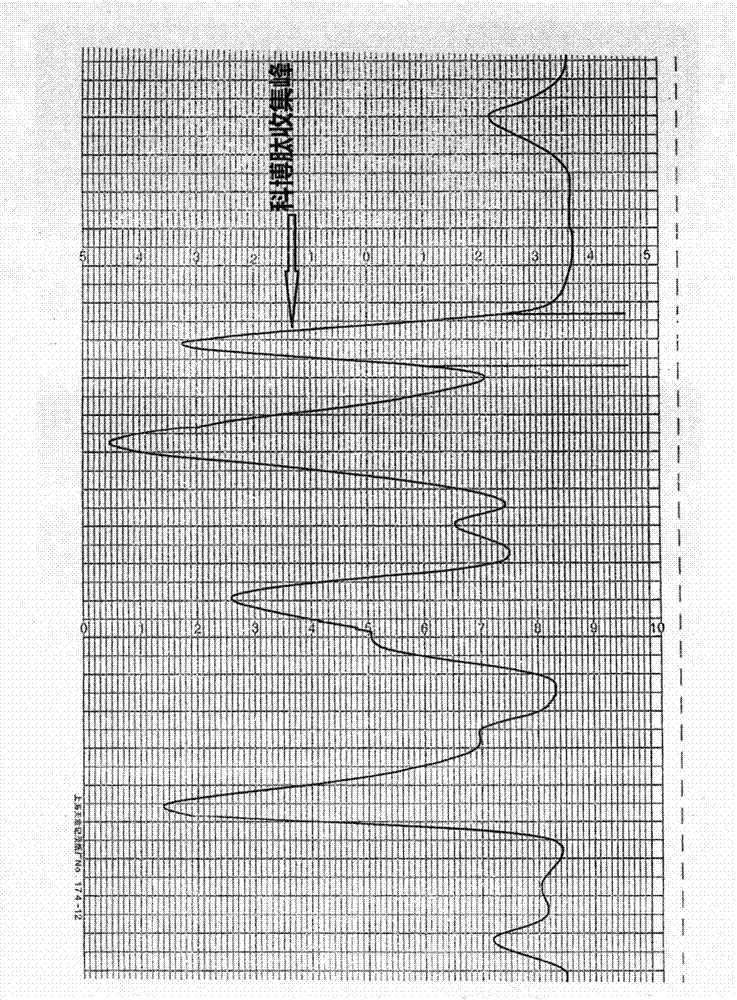 A method for extracting high-purity cobra neurotoxin and a pharmaceutical composition containing the toxin