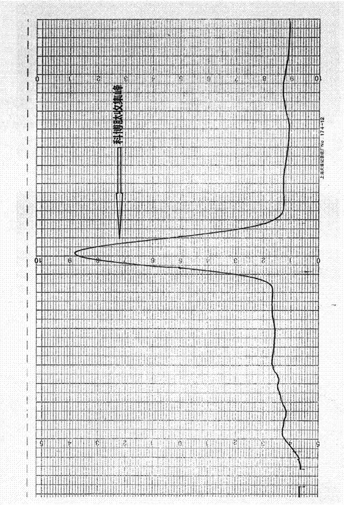 A method for extracting high-purity cobra neurotoxin and a pharmaceutical composition containing the toxin