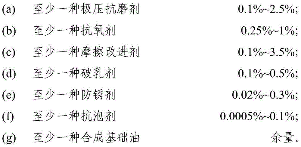 Biodegradable industrial gear oil composition