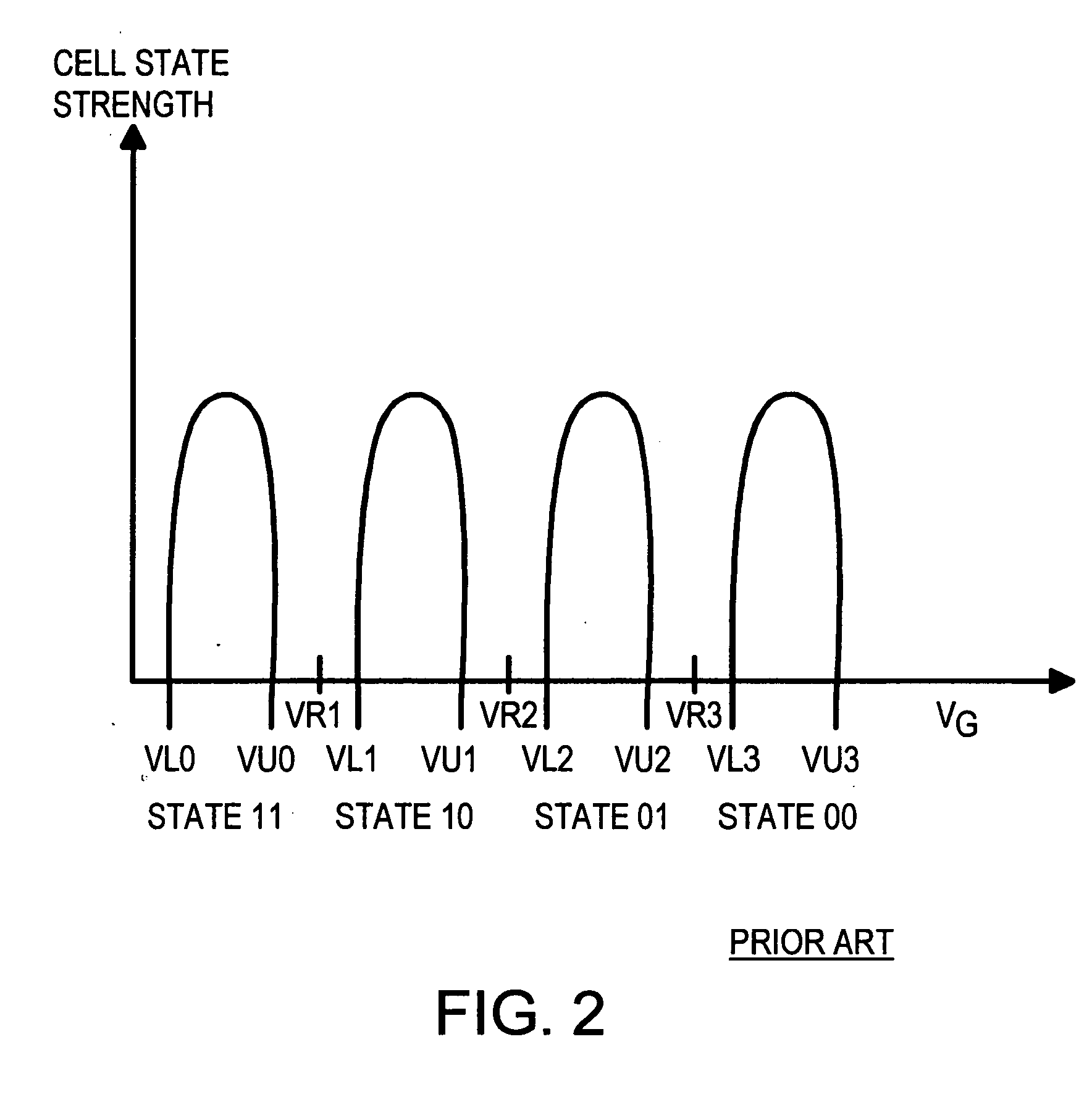 Flash memory device and architecture with multi level cells