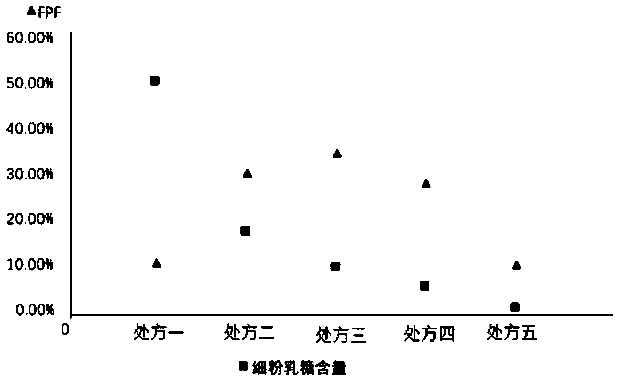 A dry powder inhaler with anti-lung cancer activity