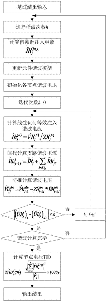 Power system harmonic flow algorithm giving consideration to uncertainty and three-phase unbalance