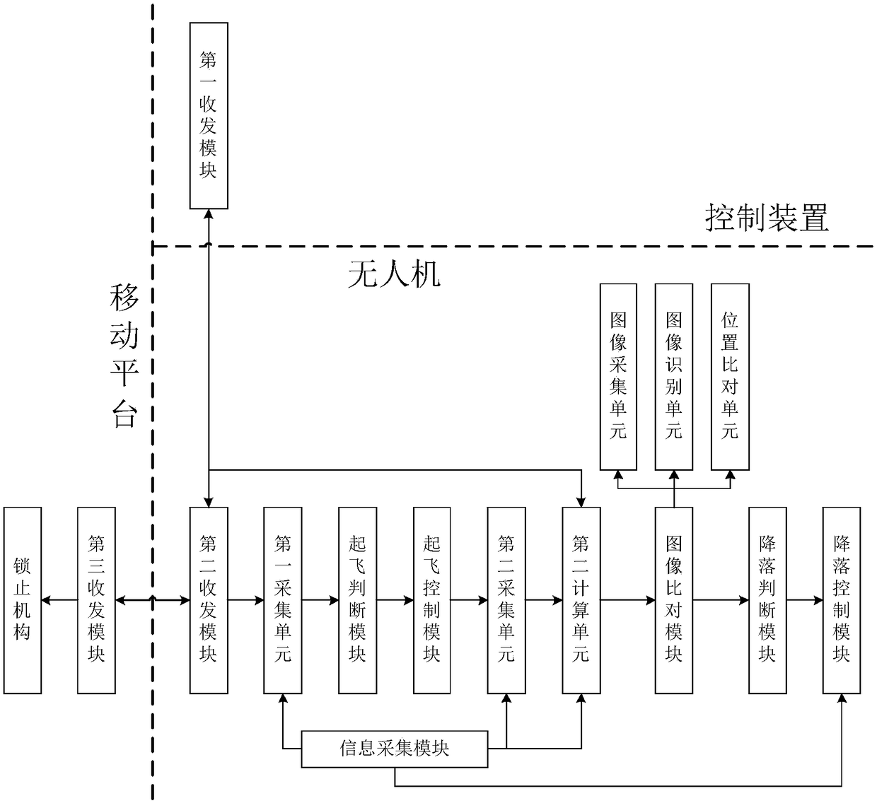 Unmanned aerial vehicle taking-off and landing method and system based on mobile platform