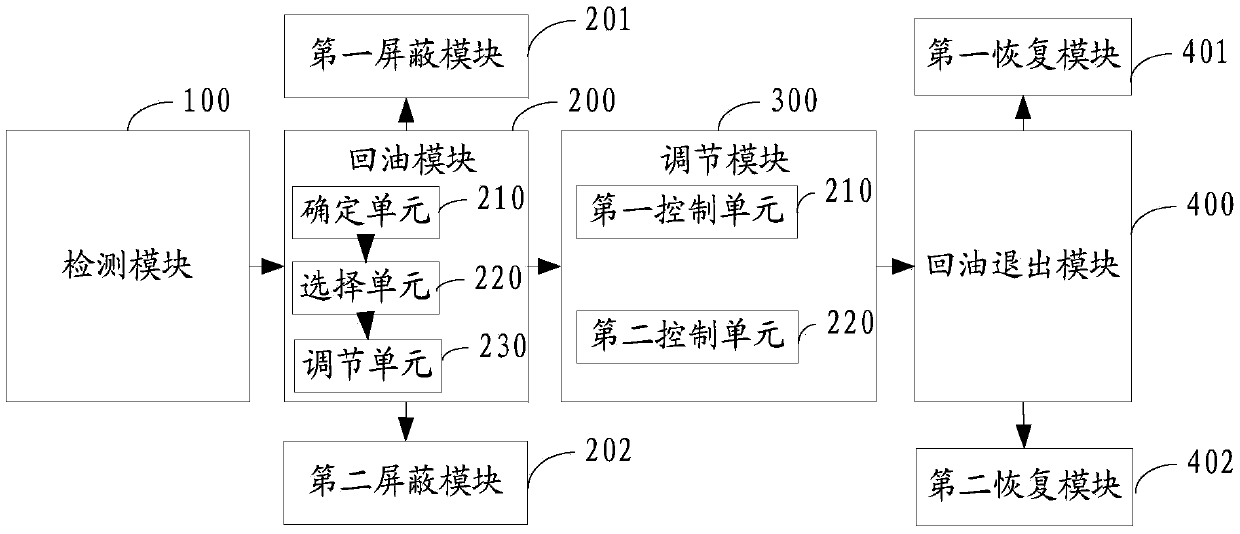 Method and system for low-frequency oil return control for air conditioner