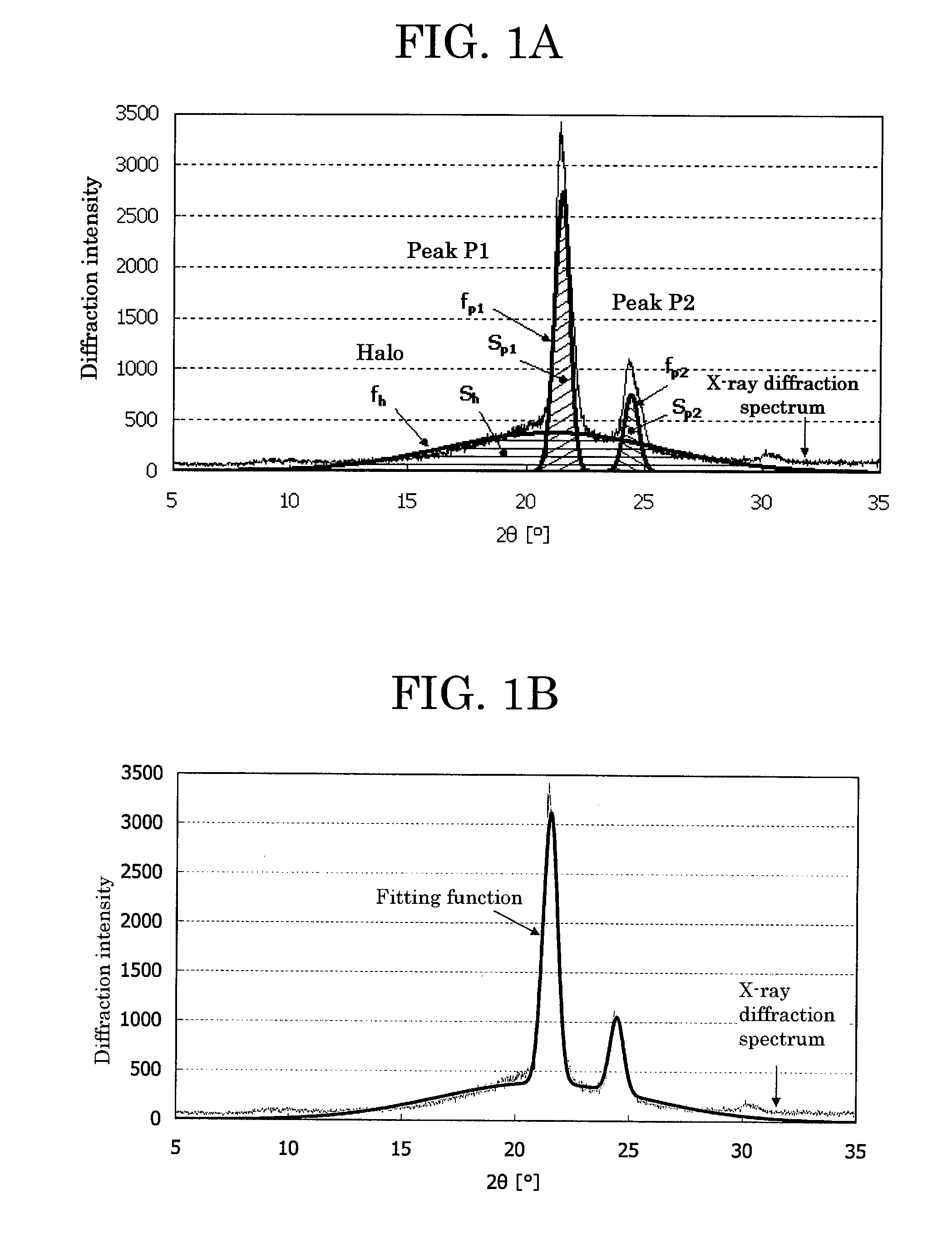 Toner, developer, image forming apparatus, and process cartridge