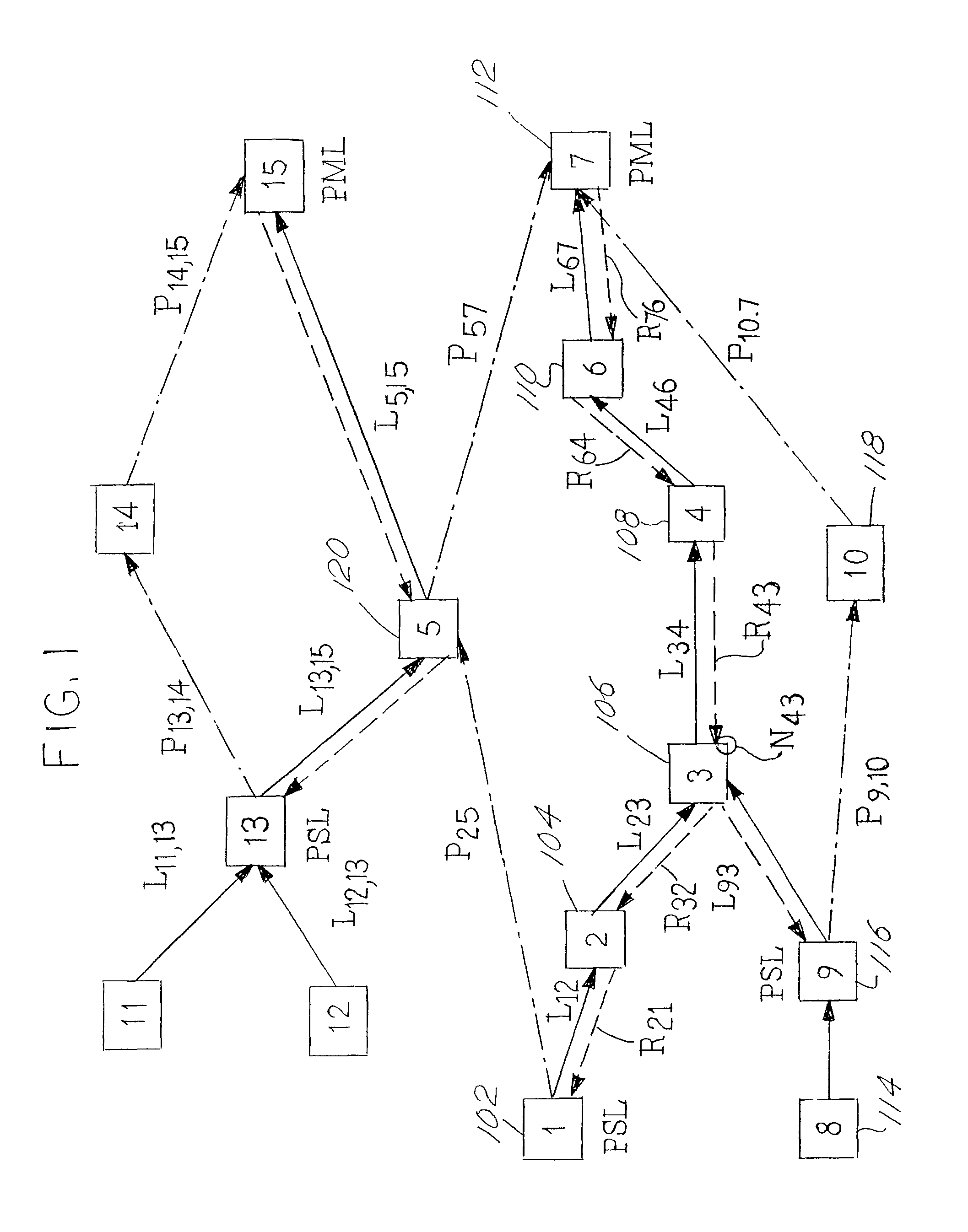 Protection/restoration of MPLS networks