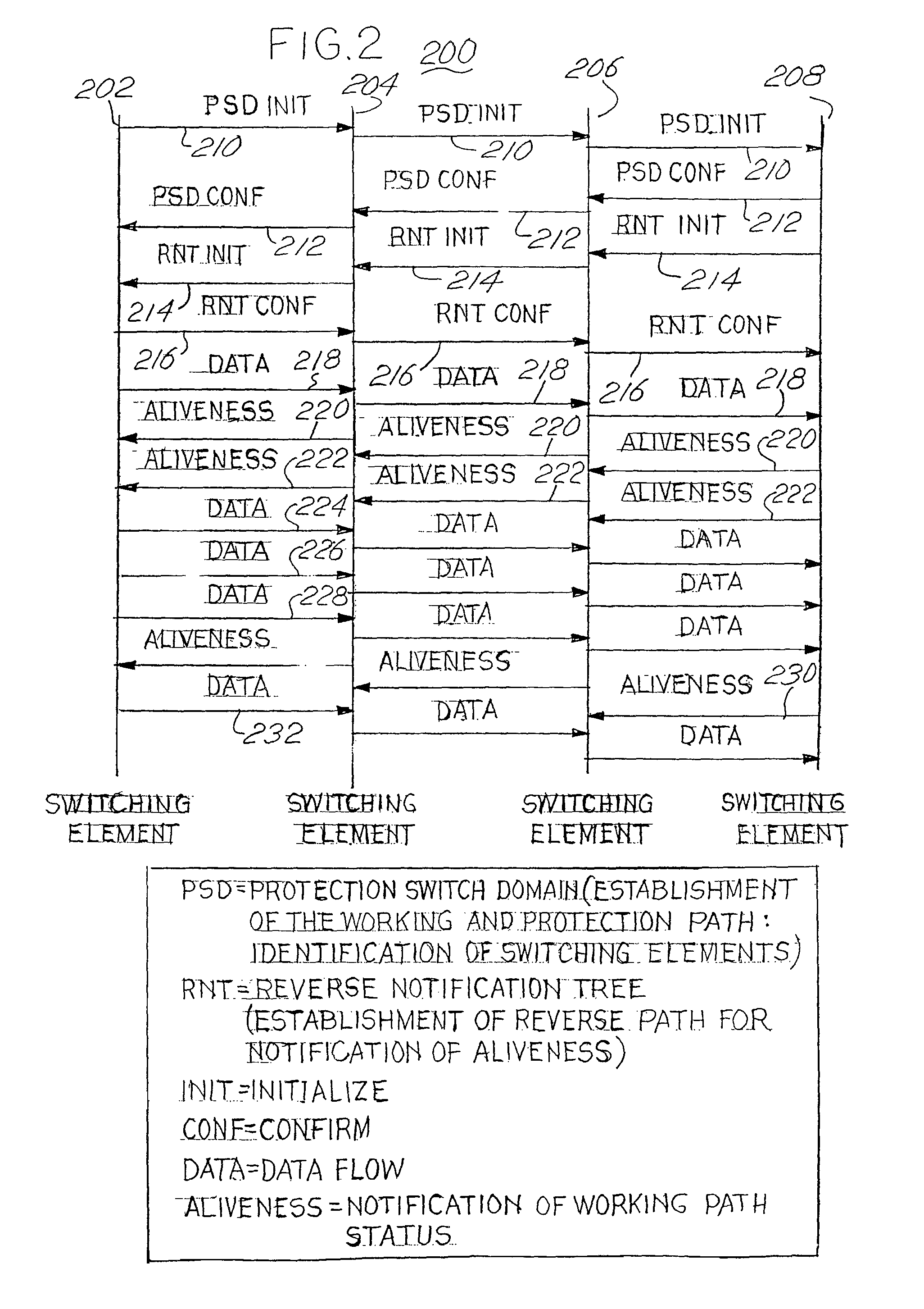 Protection/restoration of MPLS networks