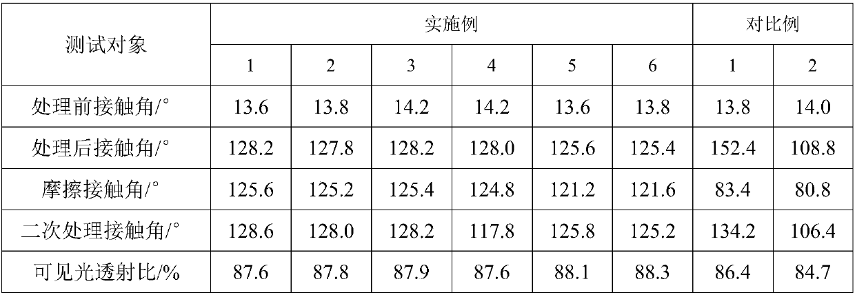 Preparation method and application of self-cleaning glass hydrophobic agent