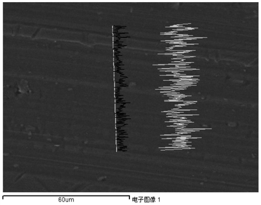 Aluminum alloy wire surface reaction film treatment liquid and treatment process thereof