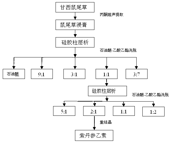 Medical application of prze-watanshinquinone B