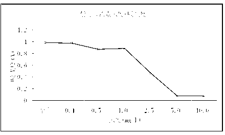 Medical application of prze-watanshinquinone B