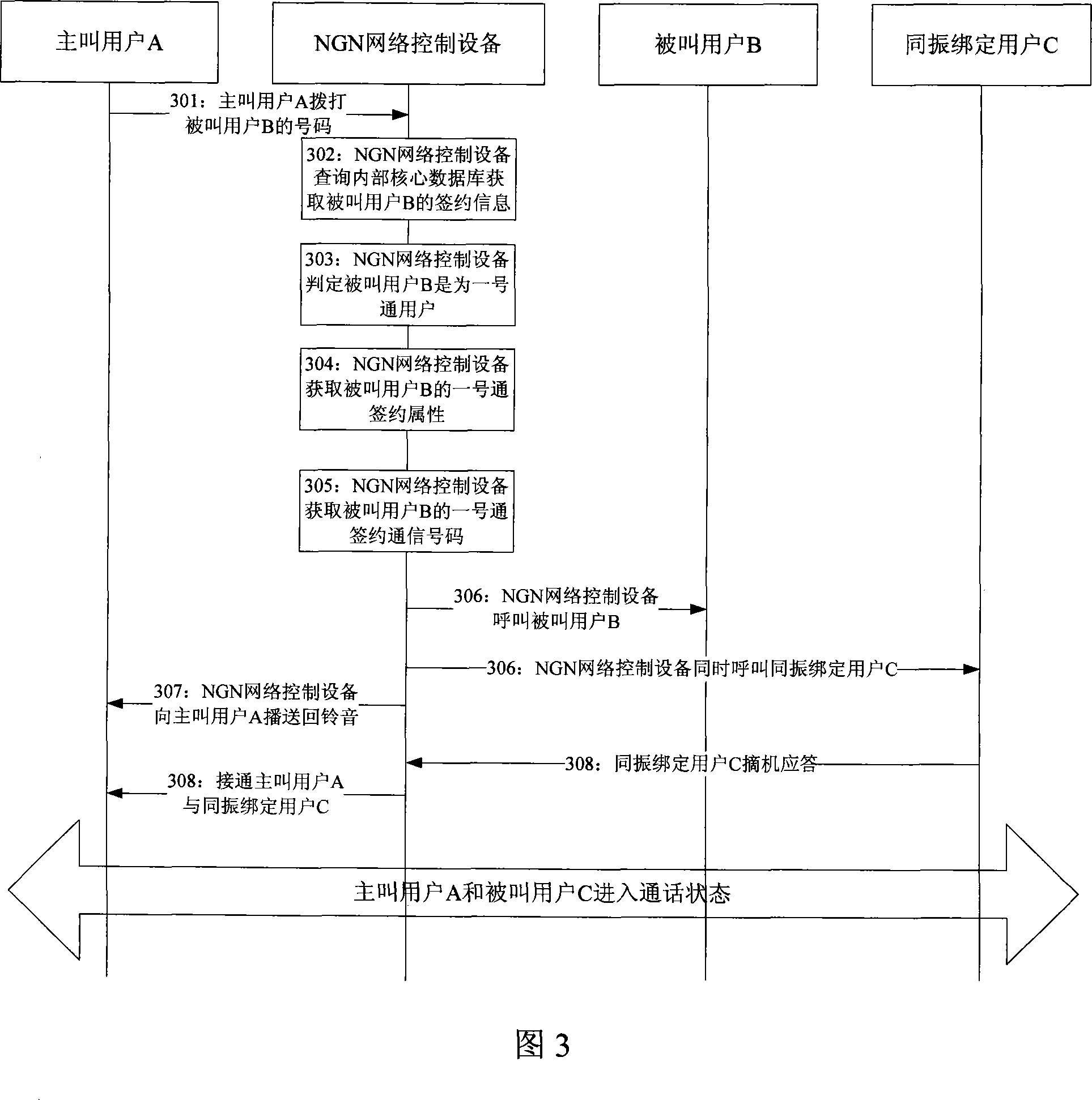 Method and system of implementing universal personal telecommunication service