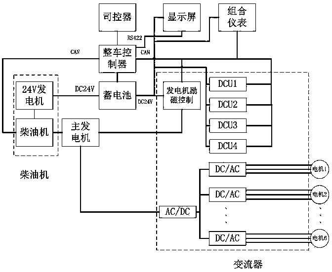 60 t mine dumping vehicle control system