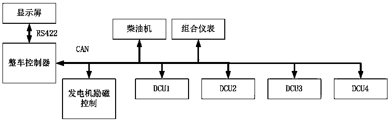 60 t mine dumping vehicle control system