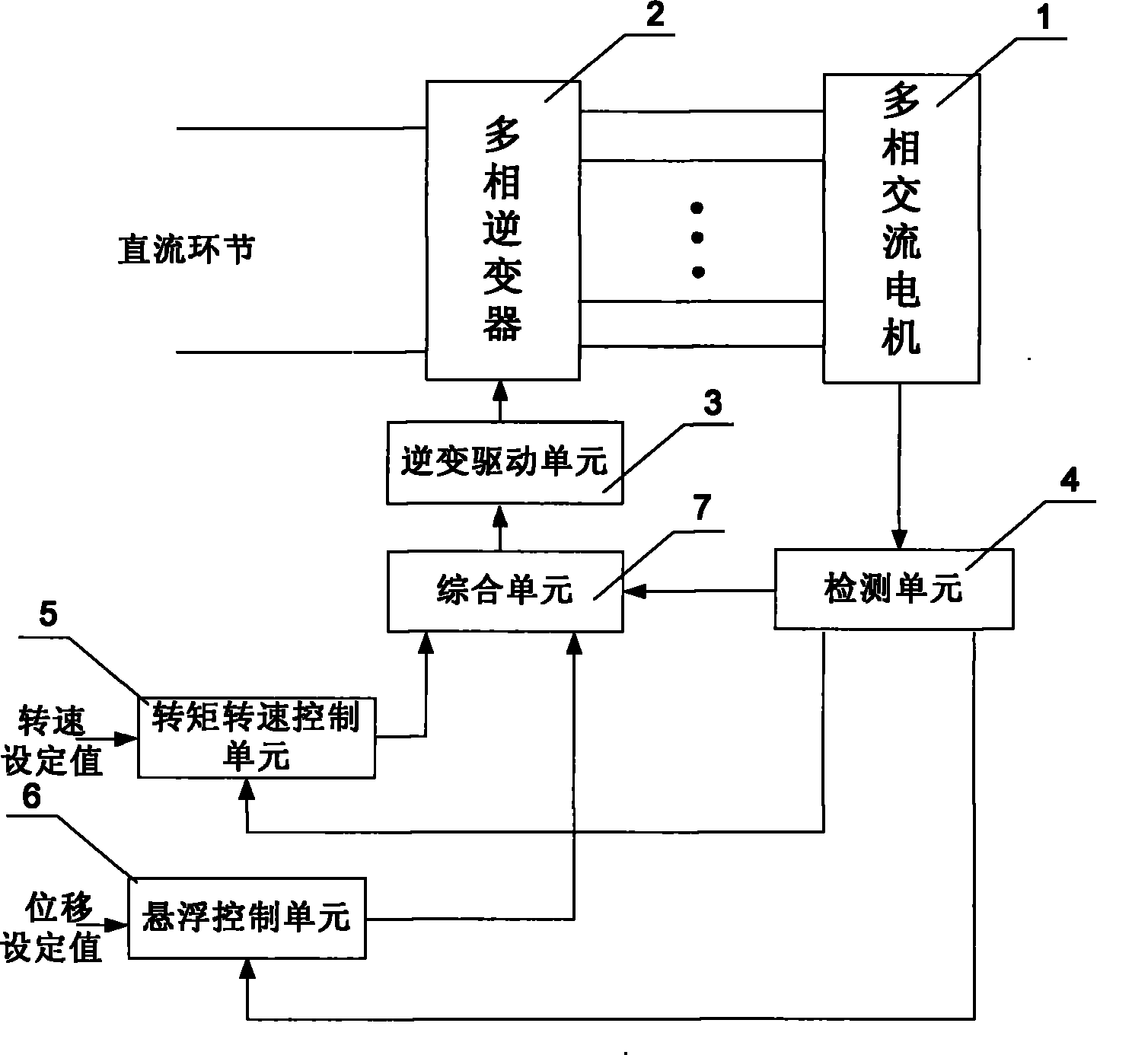 Motor transmission system without bearing for multiphase single sleeve winding