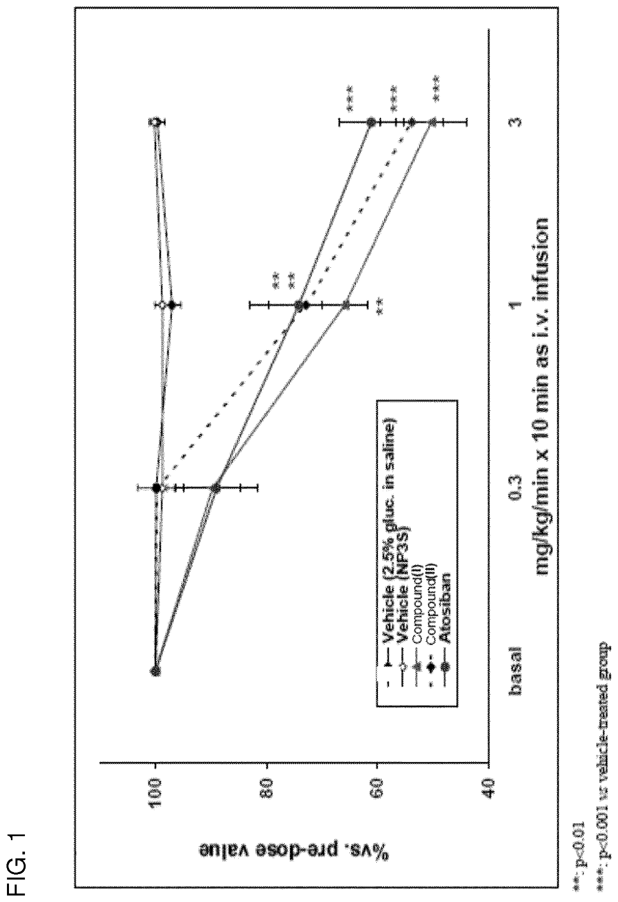 Alpha-amino esters of hydroxypropylthiazolidine carboxamide derivative and salt form, crystal polymorph thereof