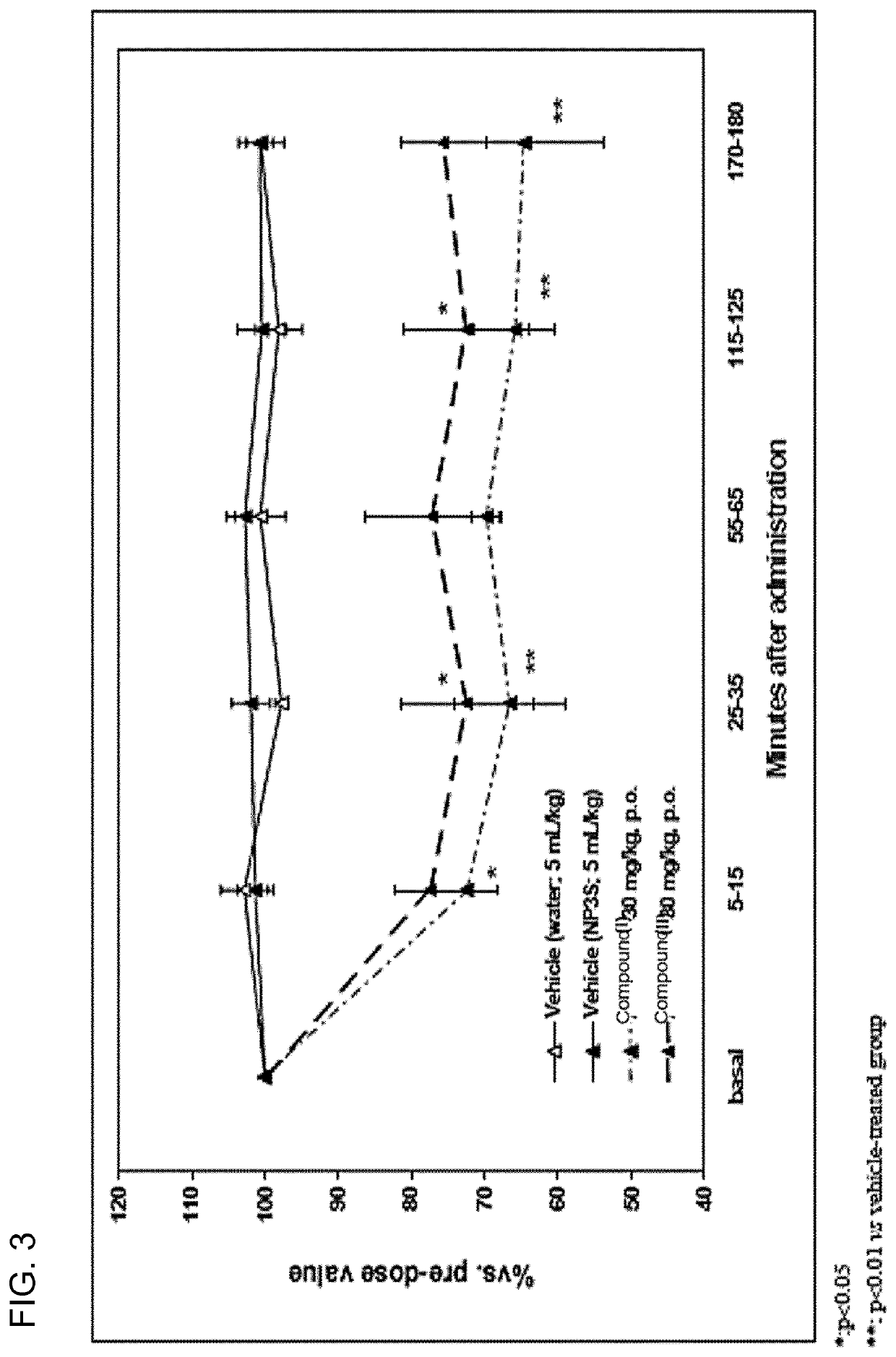 Alpha-amino esters of hydroxypropylthiazolidine carboxamide derivative and salt form, crystal polymorph thereof