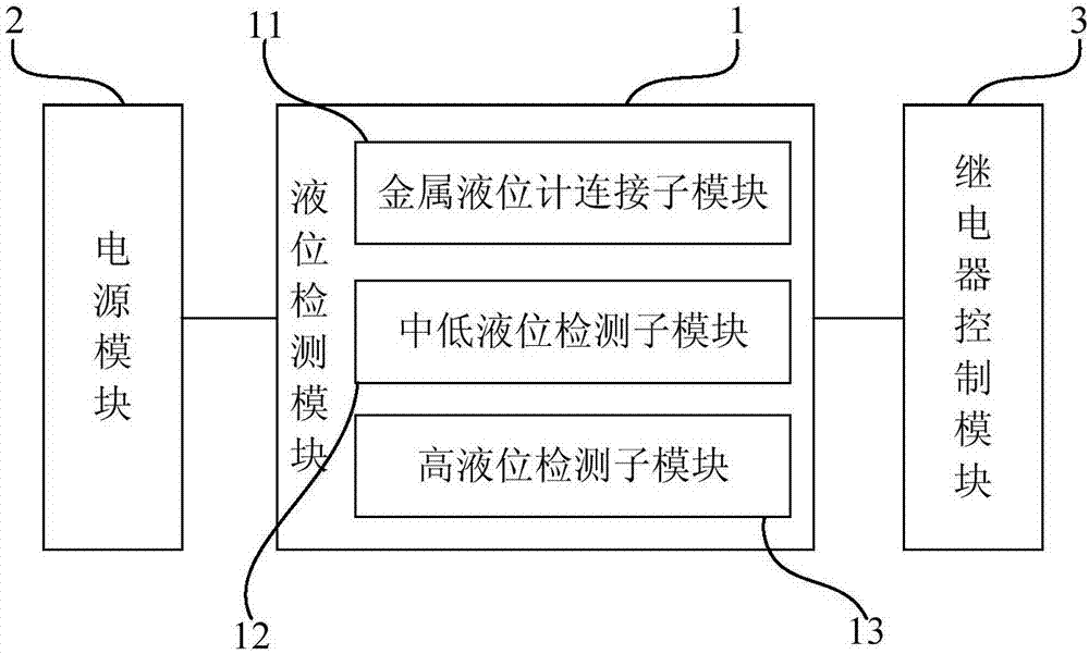 Bentonite Slurry Control System for Shield Construction