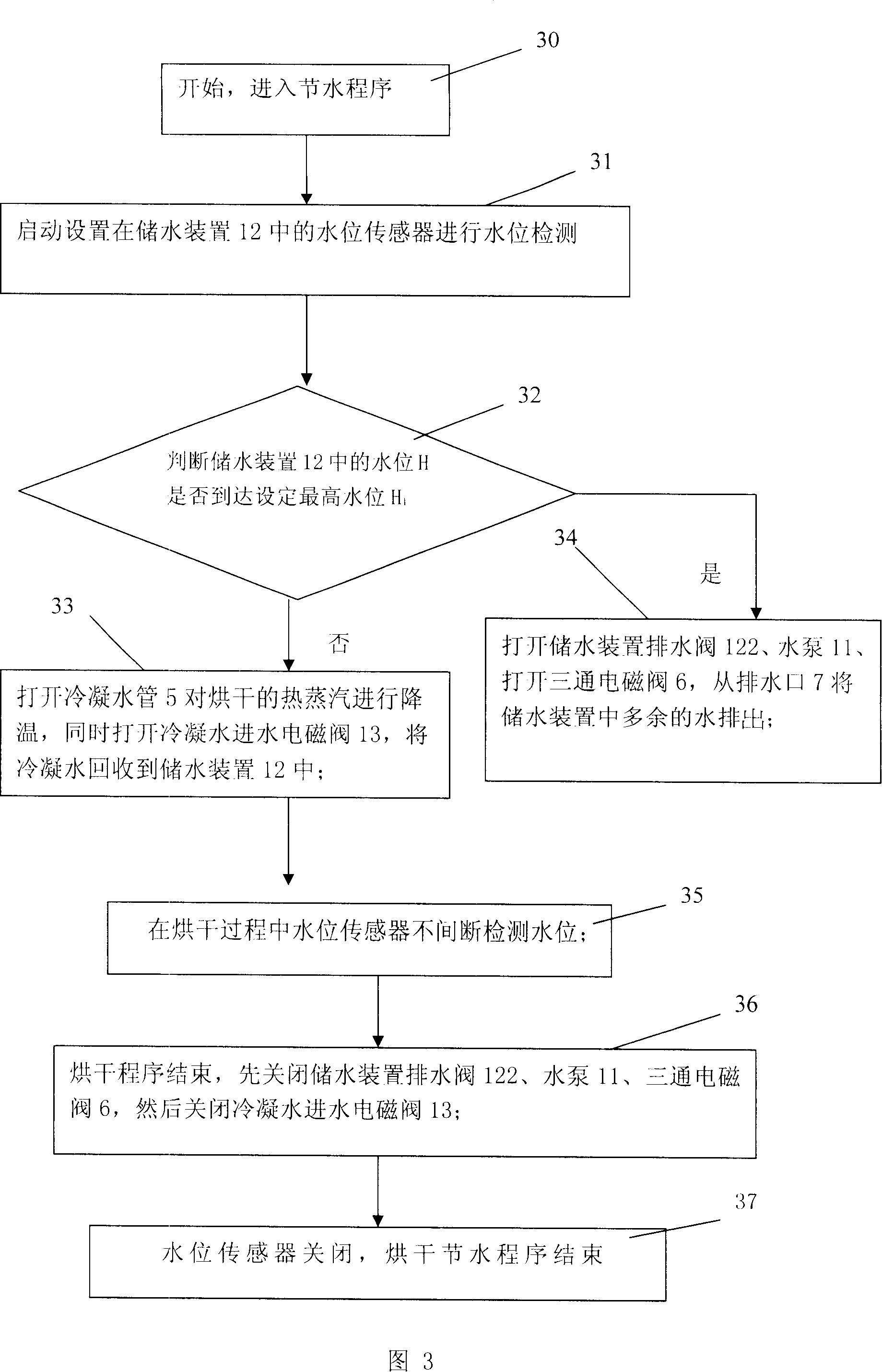 Water conservation method for barrel washing machine and washing machine thereof