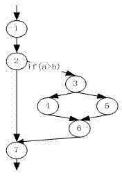 Data flow test case generating method