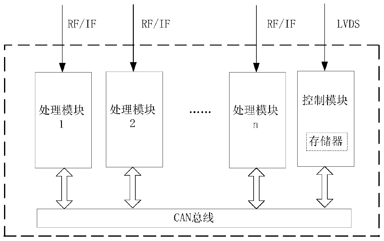 On-board multiprocessor software centralized storage and loading device, method and update method