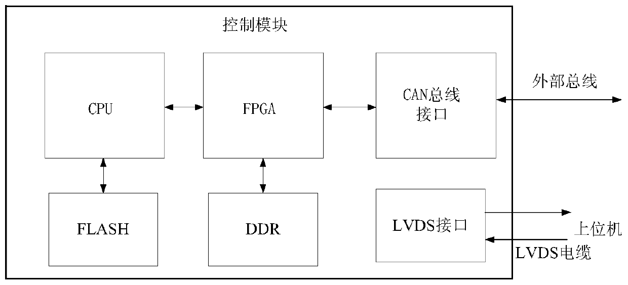 On-board multiprocessor software centralized storage and loading device, method and update method