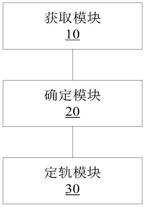 Spaceborne gnss joint orbit determination method and device