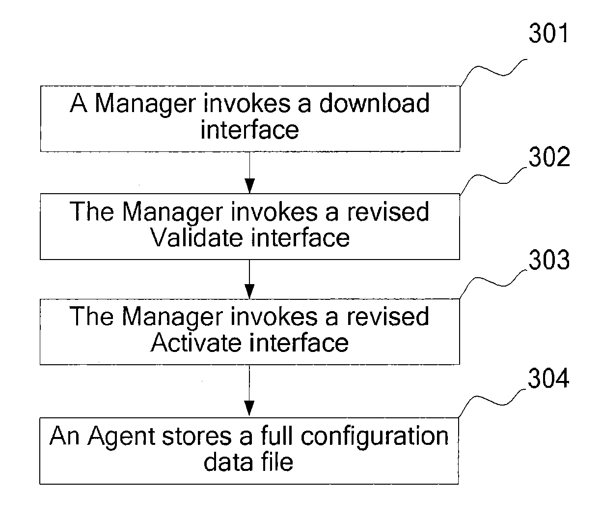 Method and apparatus for data configuration