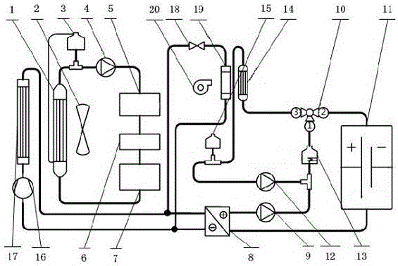 Whole vehicle heat management system of pure electric vehicle