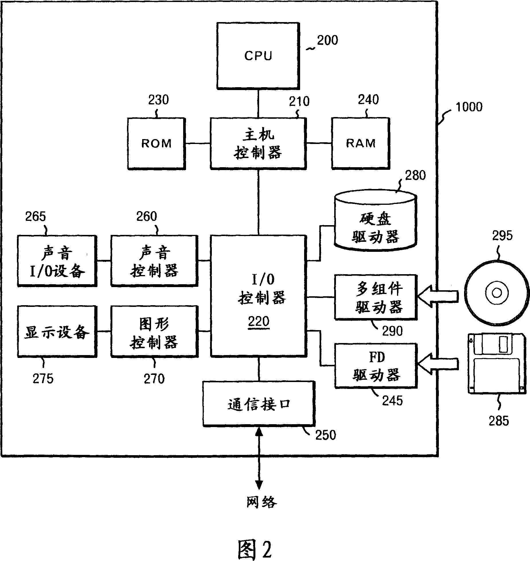 Character string processing method and apparatus