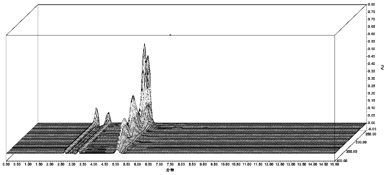 Preparation method of high-purity mangiferin crystals