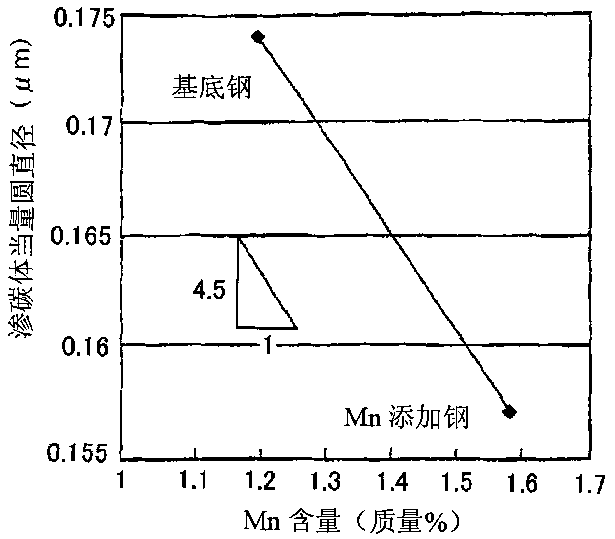 High-strength steel sheet excellent in resistance to stress-relief annealing and low-temperature toughness