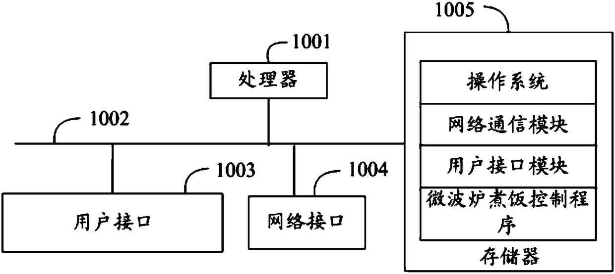 Microwave oven cooking control method, microwave oven cooking control device and computer-readable storage medium