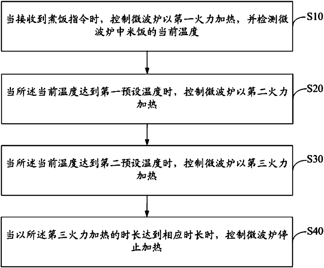 Microwave oven cooking control method, microwave oven cooking control device and computer-readable storage medium