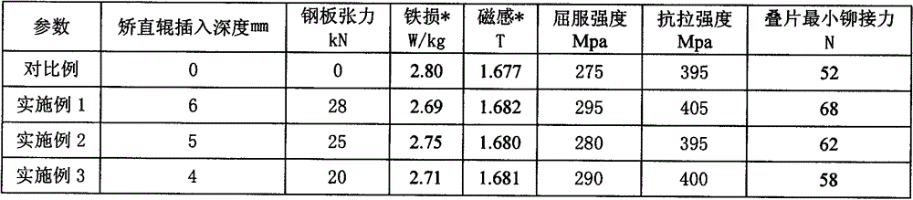 Method for producing non-oriented electrical steel coated semi-process products