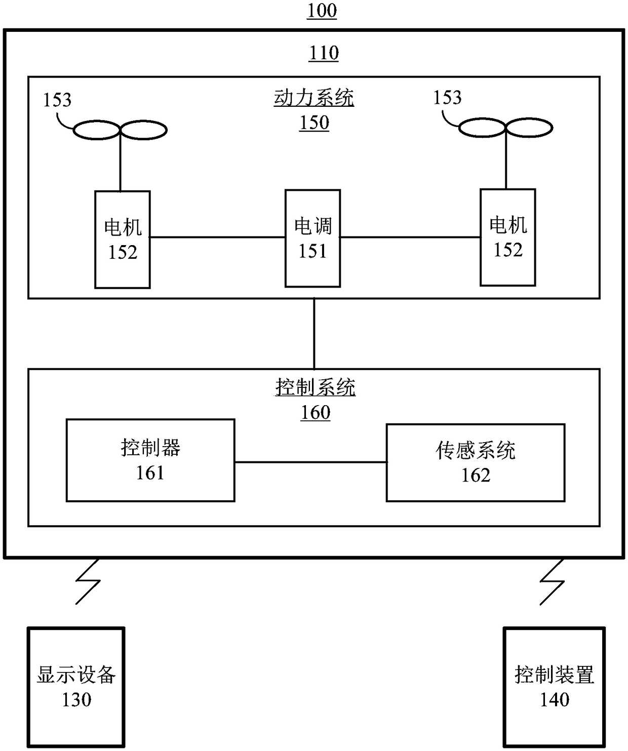 Trajectory generation method and device and unmanned ground vehicle