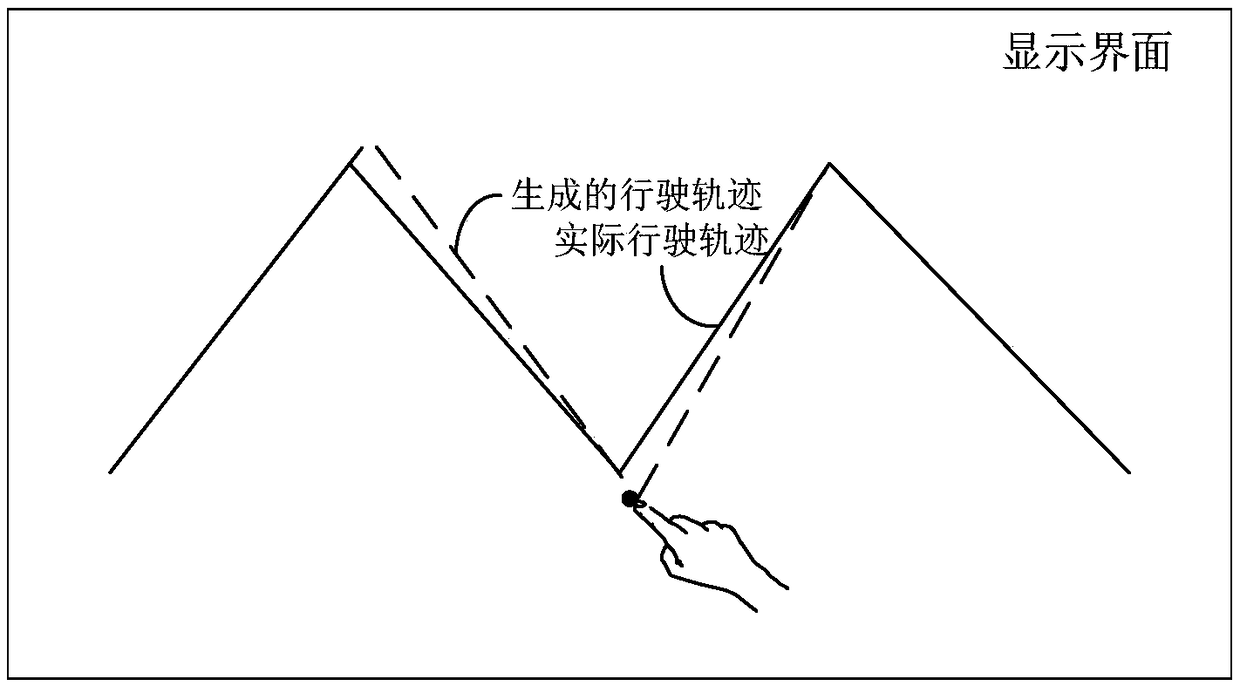 Trajectory generation method and device and unmanned ground vehicle