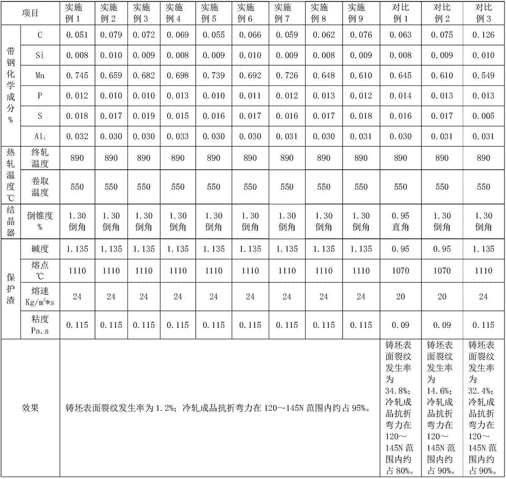 Tinplate base material used for low-defect-rate bottle cap and reduction production technology