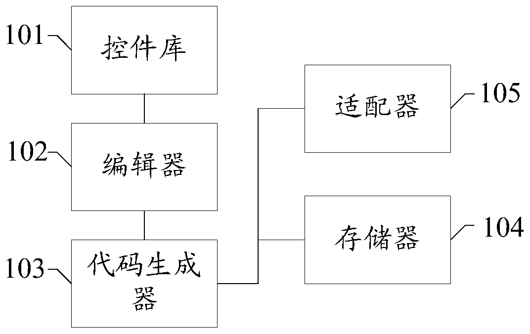 Terminal interface design system, method and related equipment