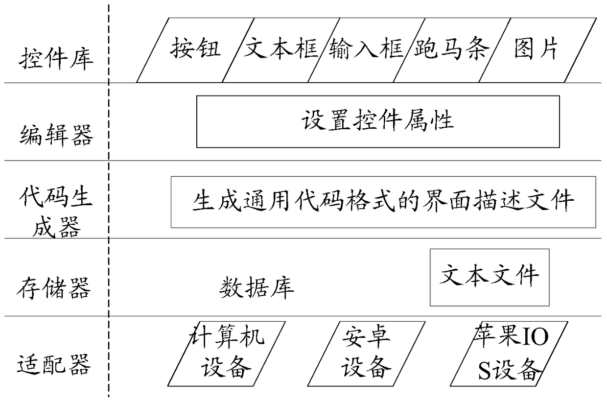 Terminal interface design system, method and related equipment