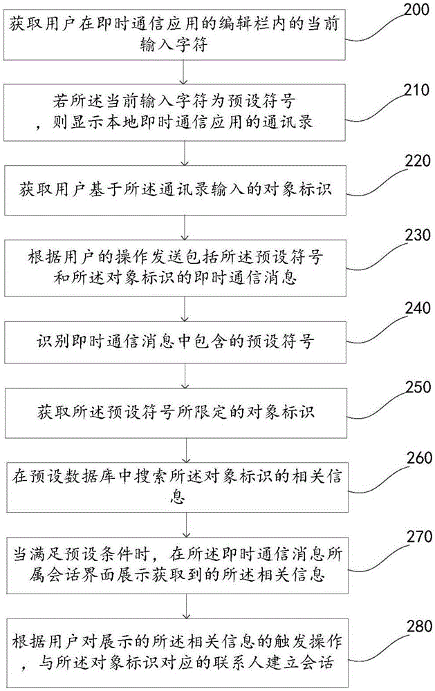 Information display method and device, and electronic equipment