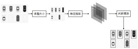 Parking recommendation algorithm based on parking data