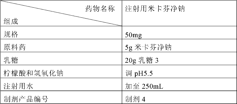 Medicinal lactose, preparation method thereof, and purpose thereof