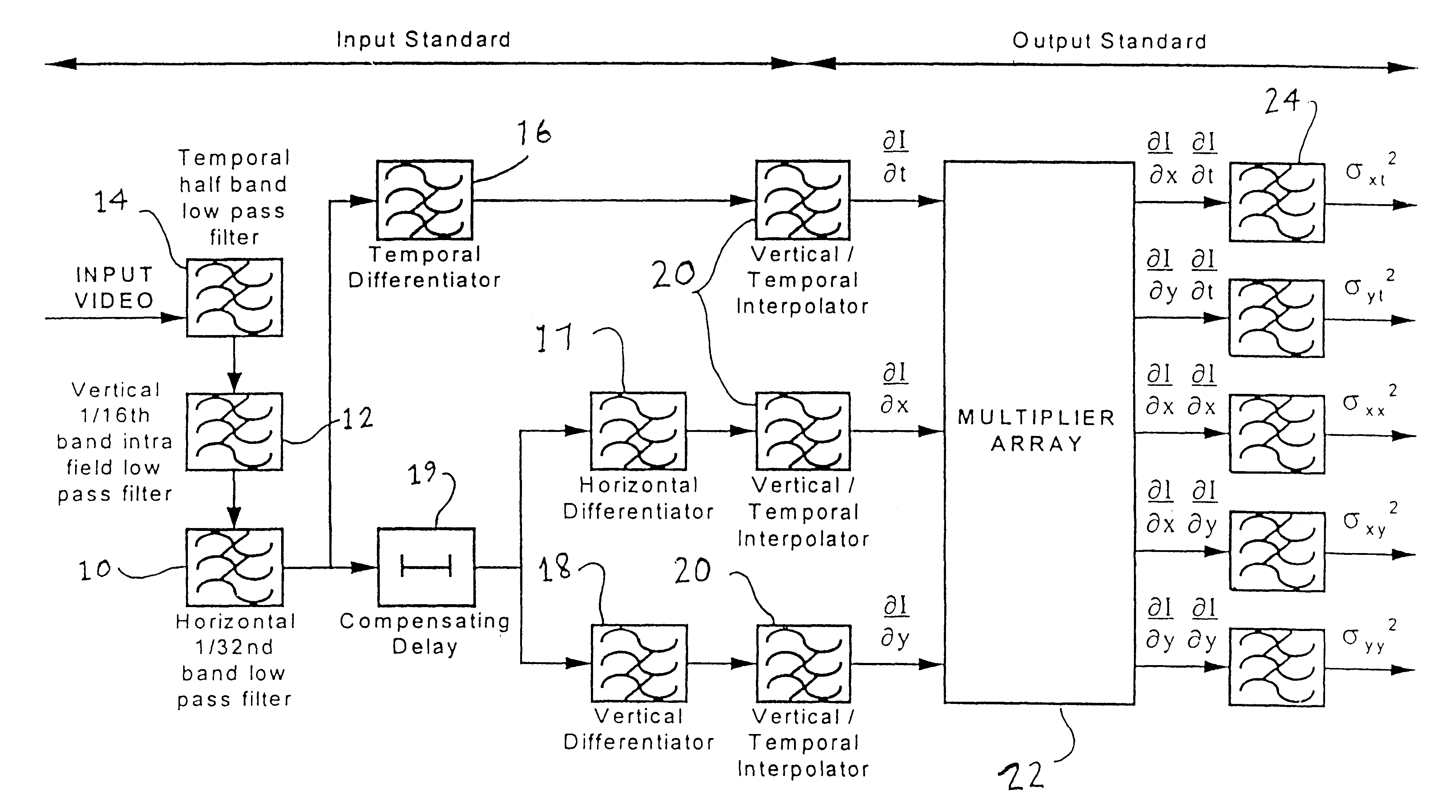 Gradient based motion estimation