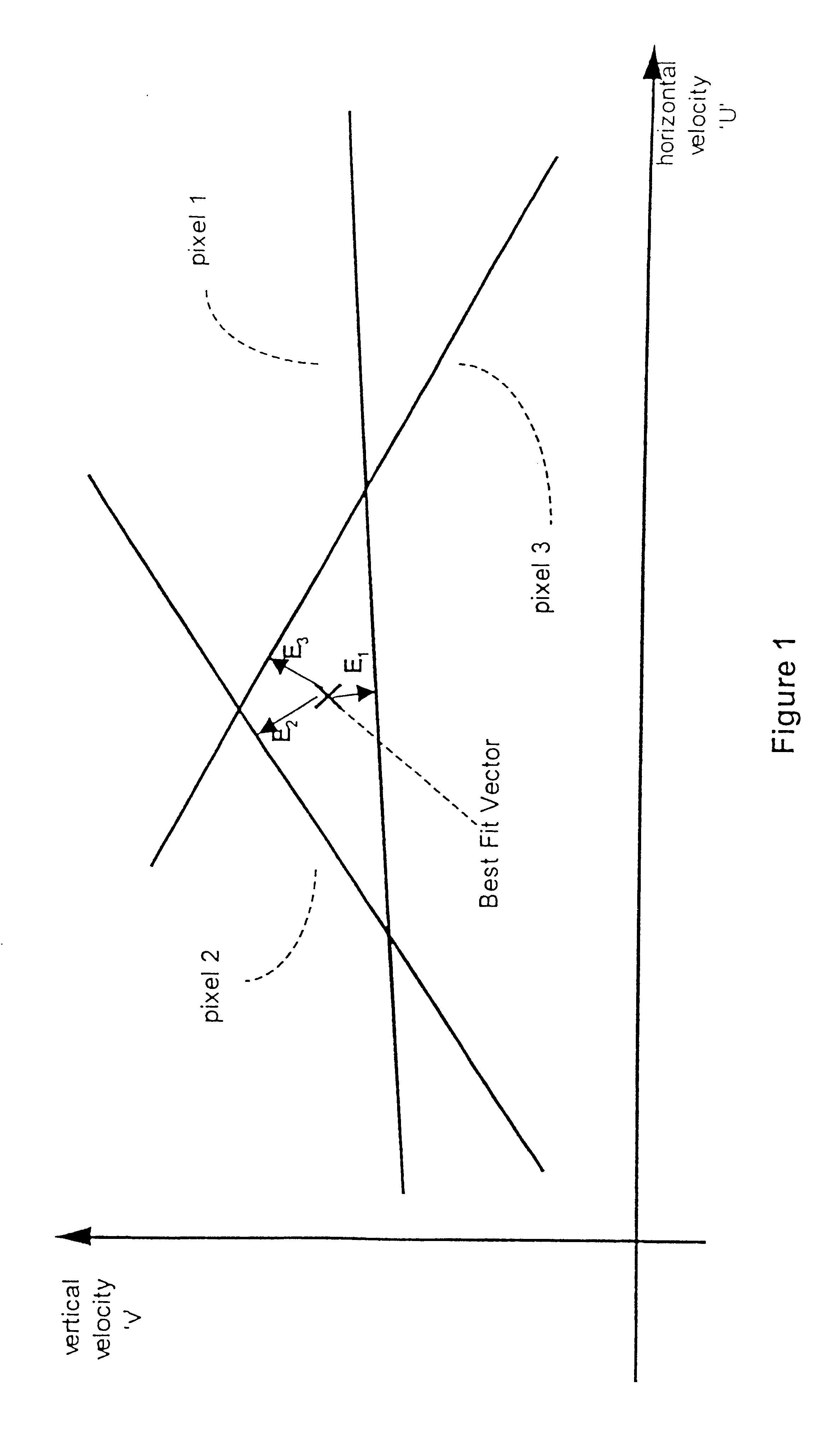 Gradient based motion estimation